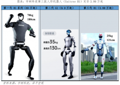 同时还要对分量和体积进行无效控