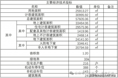13、地盘利用年限：指国度将土出让给地盘利用者