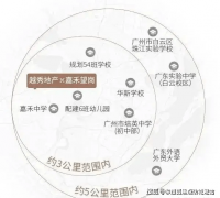为购房者供给一条通明、平安、高效的购房